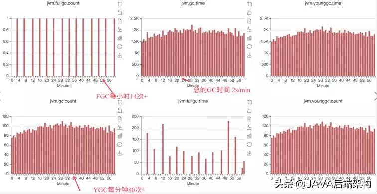 java实际案例分析,java案例详细讲解