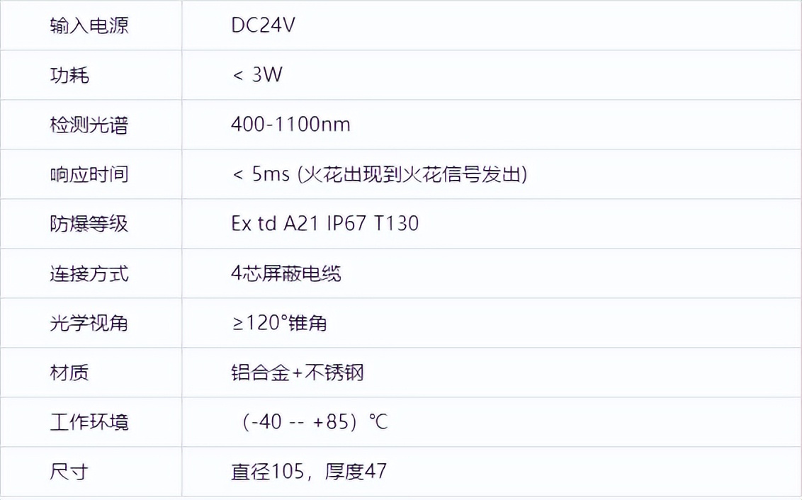 常州火花探测器厂家,阳江火花探测器制造商