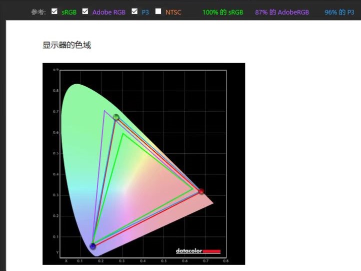红魔显示器4k160hz,红魔4k电竞显示器什么水平