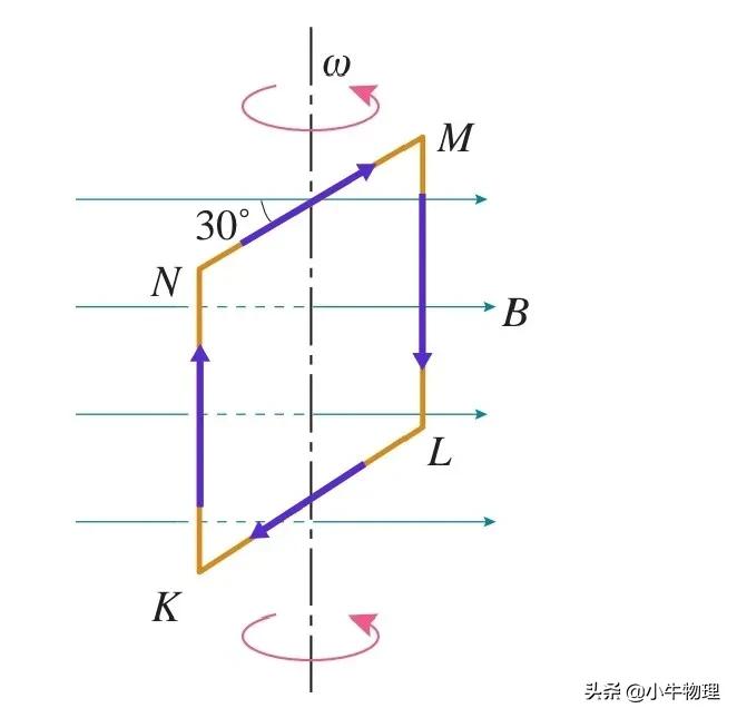 导数在物理的运用,导数积分在高中物理的应用