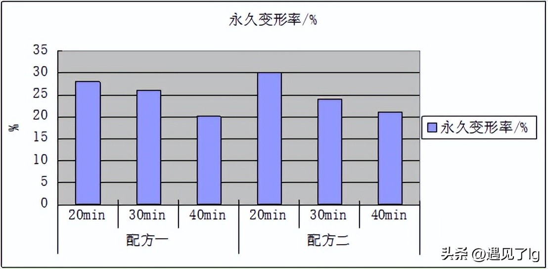 毕业论文回忆文案,回忆毕业的文章