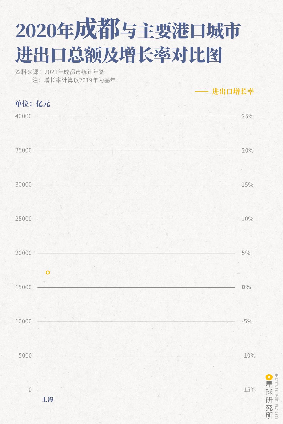 成都青白江的三大秘密,青白江直通欧洲