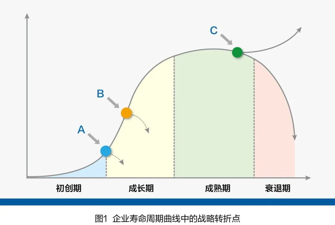 肆拾玖坊成功背后的商业模式,肆拾玖坊的商业模式图