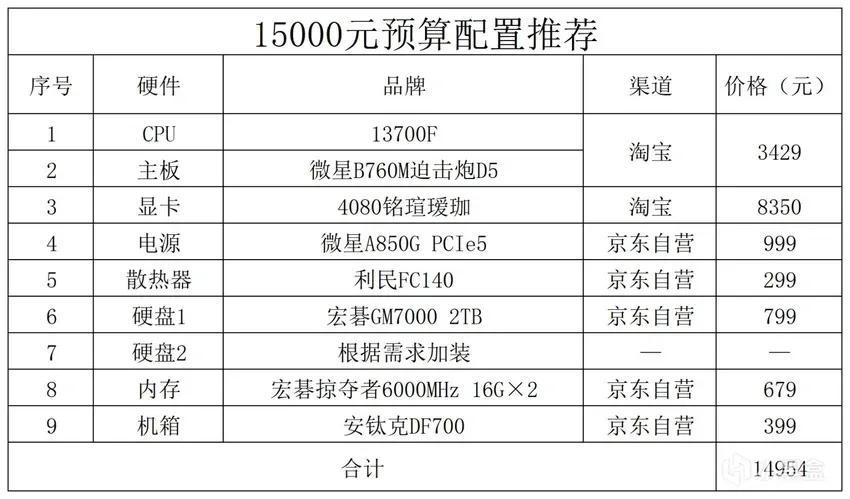 2023年的电脑配置推荐,2023年电脑配置