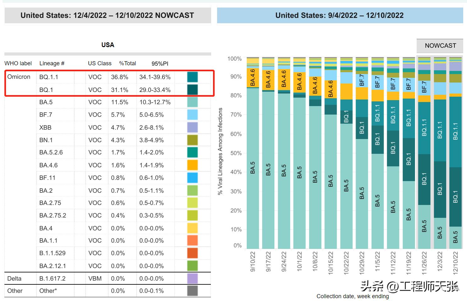 地狱犬变异毒株严重吗,奥密克戎变种地狱犬