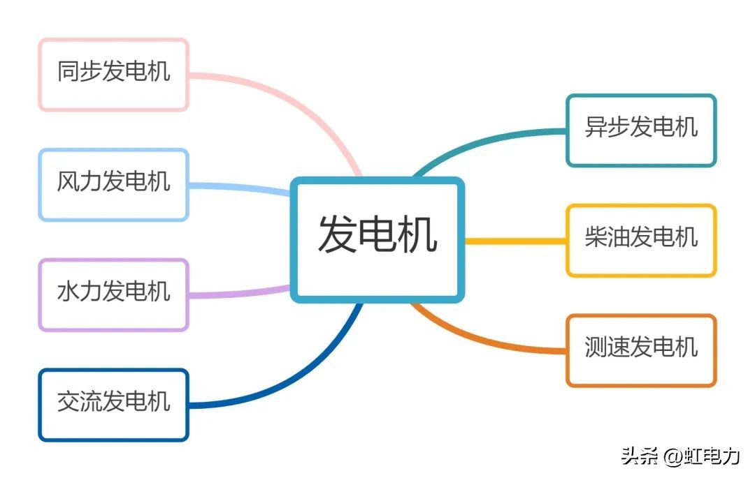 电厂发电机基础知识,电力设备知识图谱