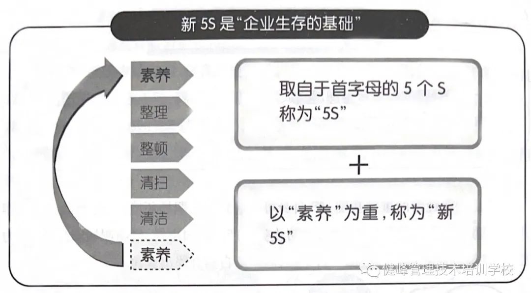 养成5s好习惯,从5s管理中学到什么