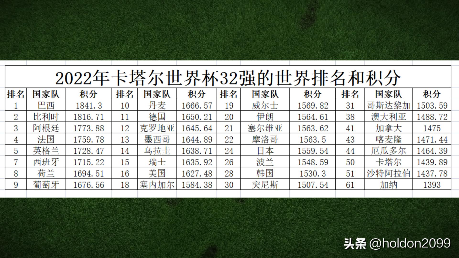 fifa国家队进球数排行,fifa国家队排名怎么算的