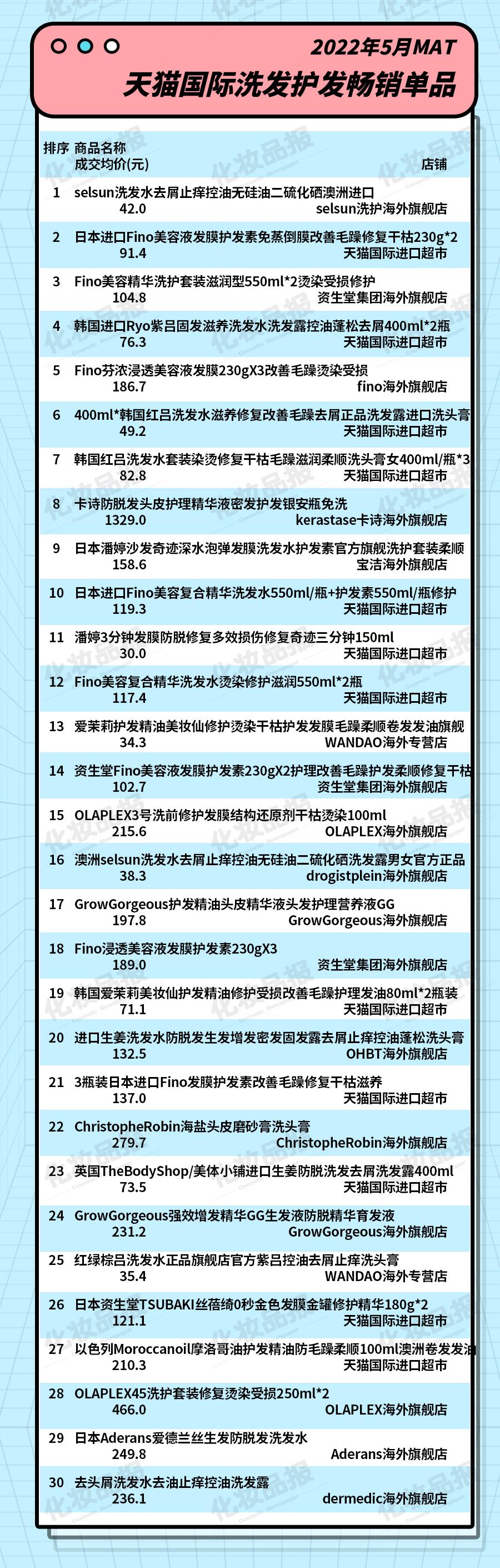 美国洗护日用品品牌排行榜,日韩洗护产品特点