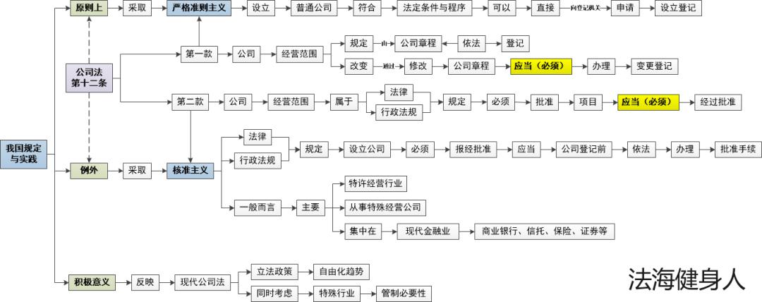 公司设立流程注意事项及所需手续,公司设立的模式及具体条件