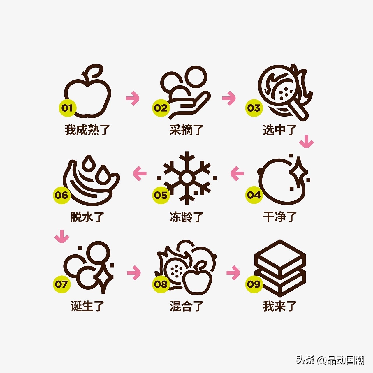 国潮酒盒包装设计,国潮食品糕点包装