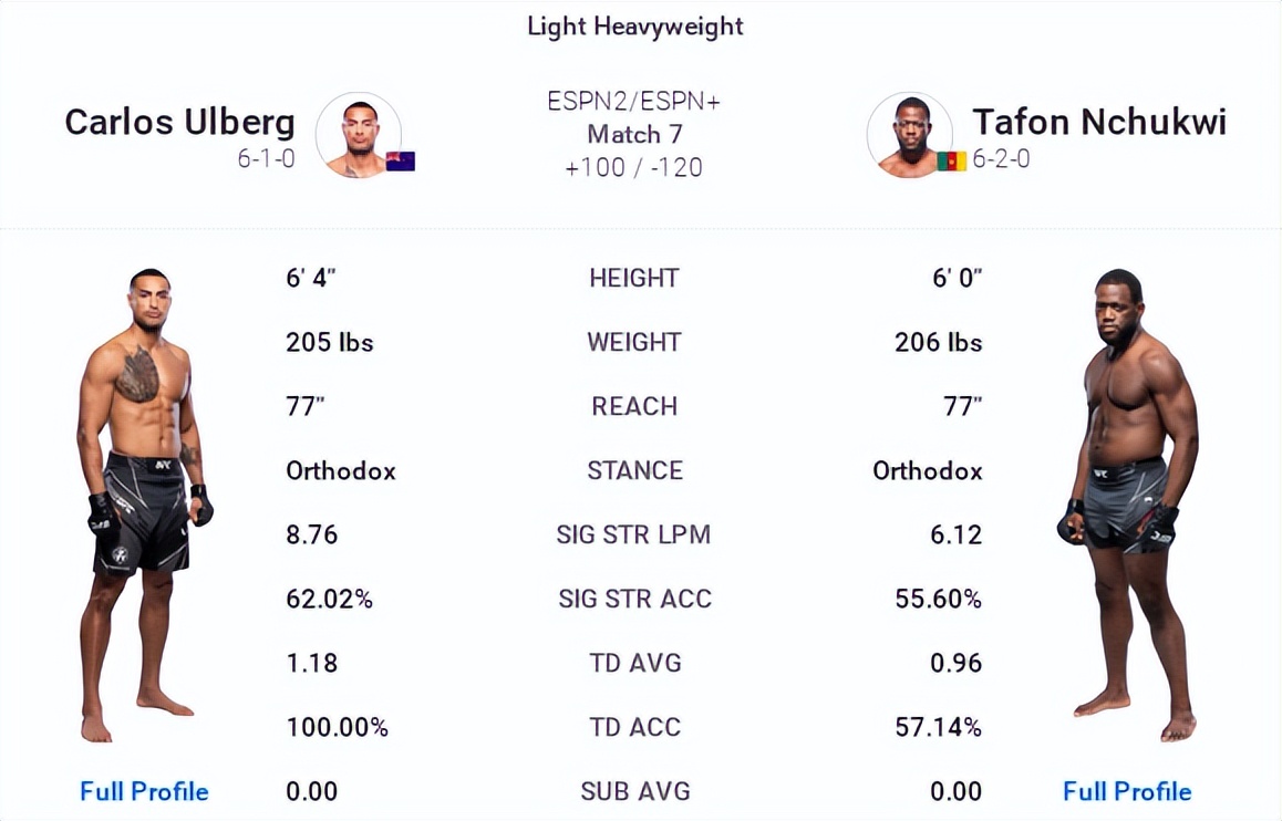 ufcespn11的赛前预测,ufc278赛前发布会全部回放中文