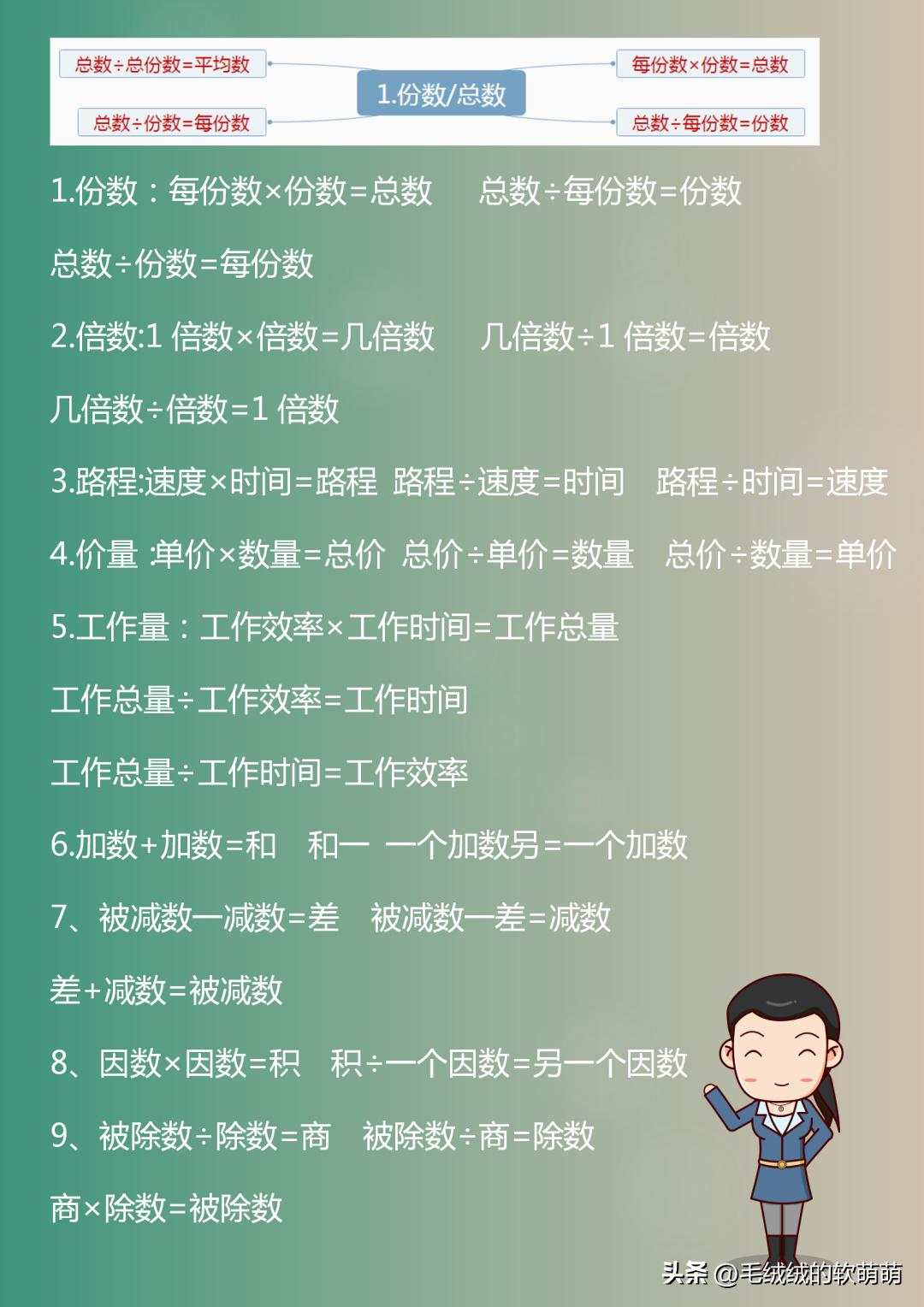 学霸数学思维导图,你好学霸数学思维导图