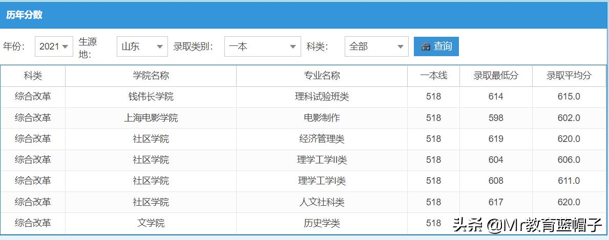 西工大学校是985和211吗,选西工大还是北交大