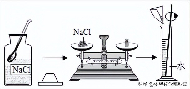 2020-2021天津市九年级化学结课卷,天津市和平区九年级期末答案化学