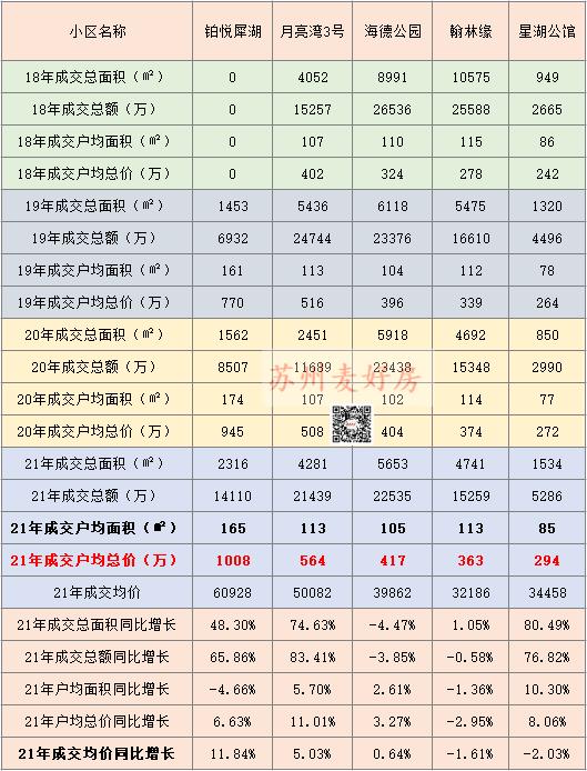 苏州园区独墅湖的楼市,苏州楼市双湖板块