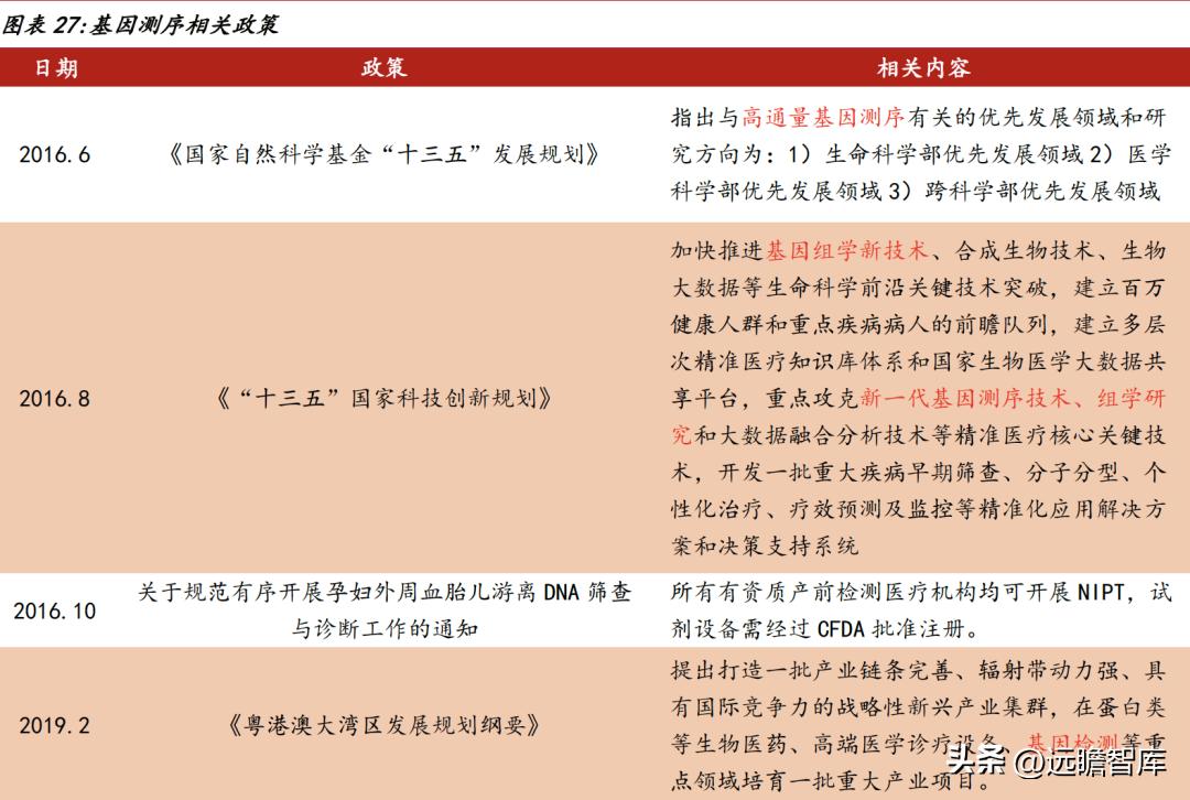 华大智造测序,美国华大智造基因测序