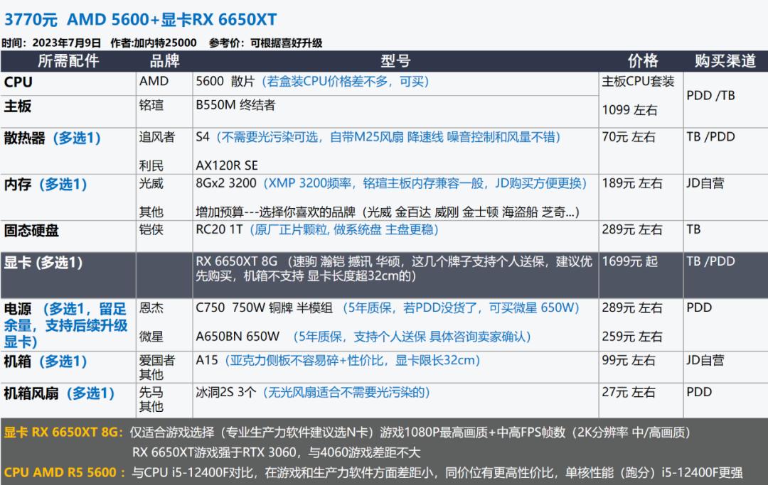 22年3月装机配置推荐,2022年7月装机配置推荐