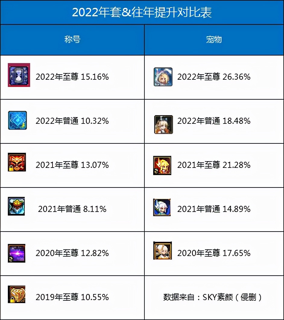 dnf教你搬砖收益最高,dnf年套怎样买最省钱