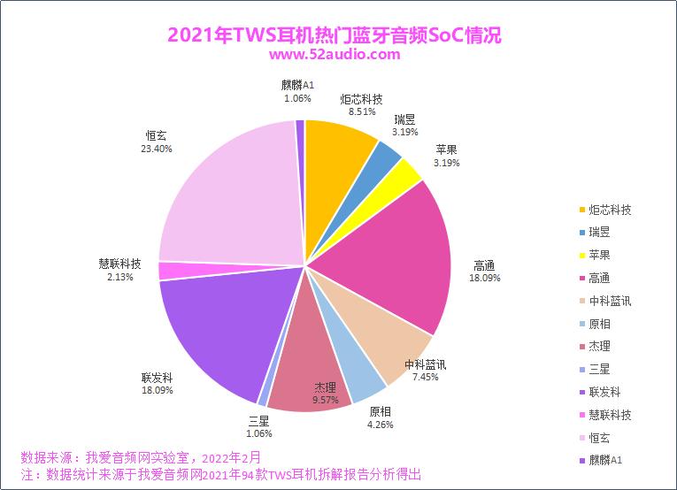 2021年手机芯片大战,2020年芯片市场份额