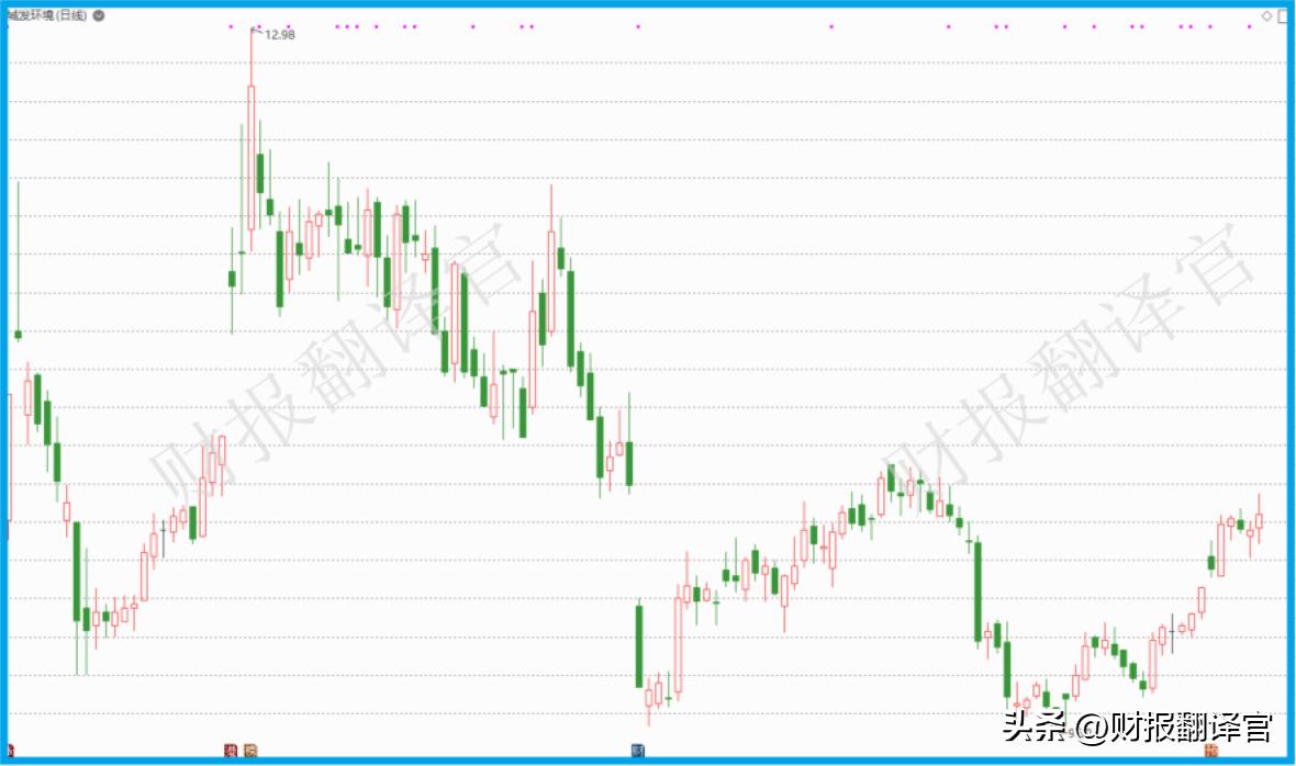 垃圾焚烧发电项目股市,垃圾焚烧处理设备概念股