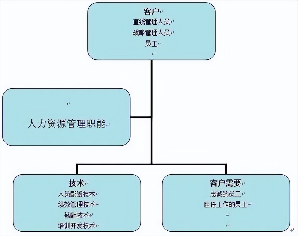 月薪3000和30000男人的区别,月薪3000的女生找月薪30000的男生