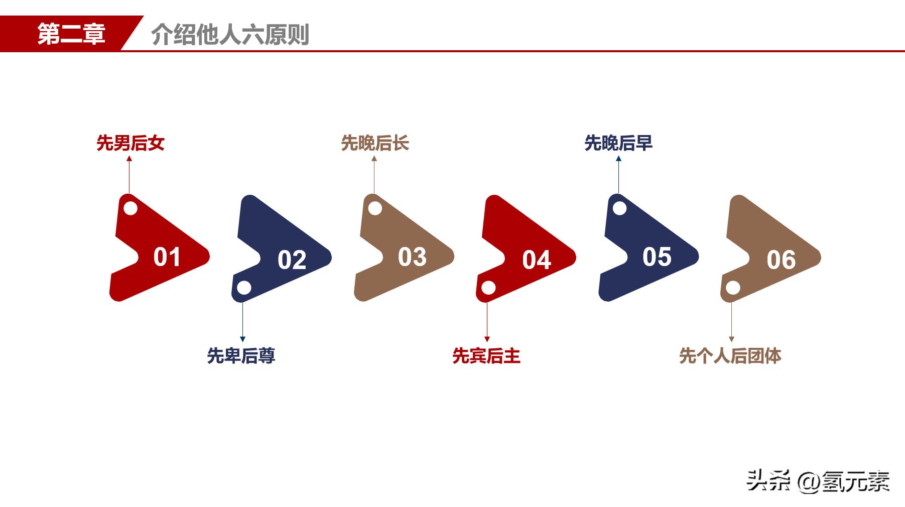 企业员工办公室礼仪,公司员工礼仪特训