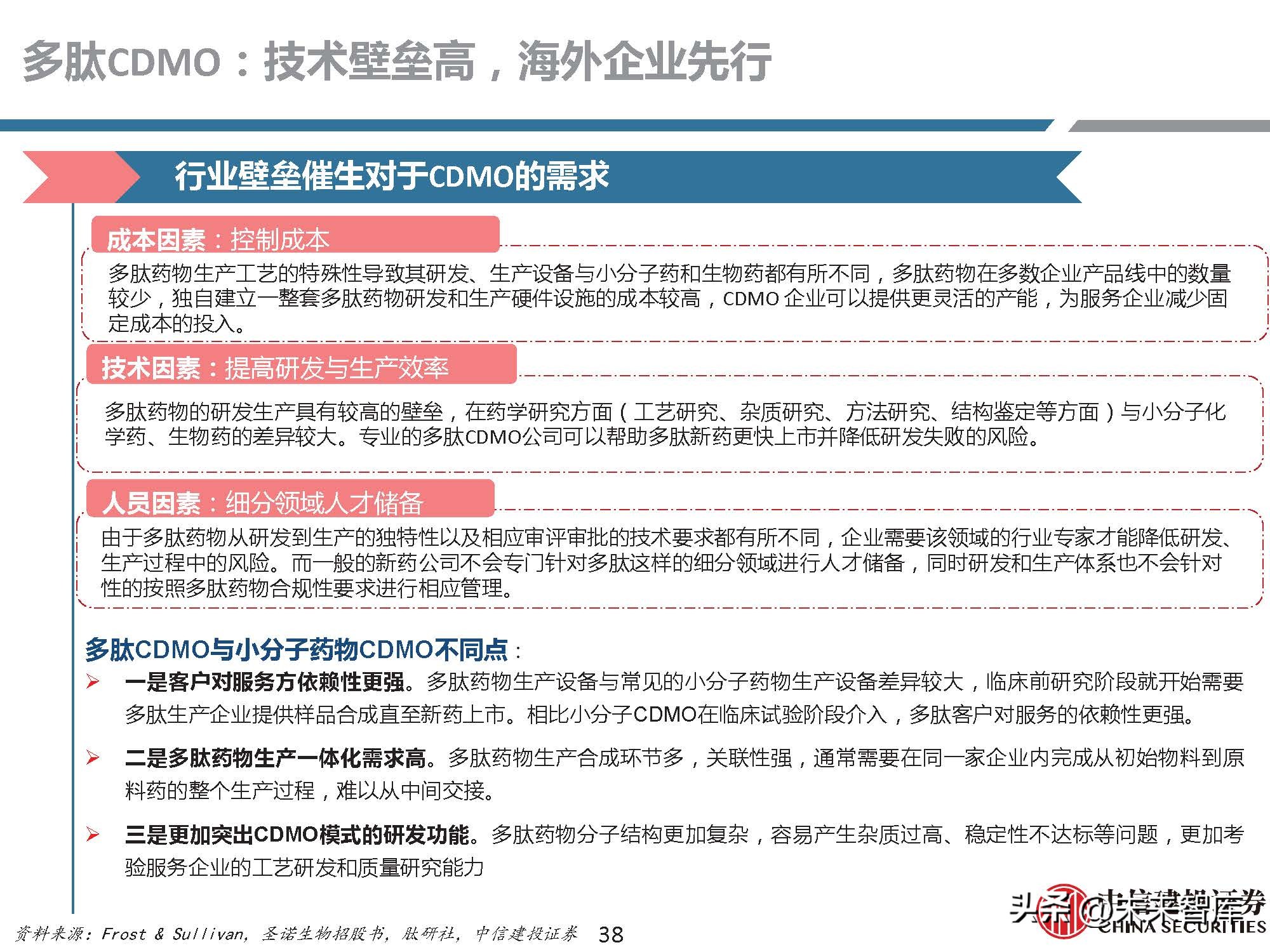 多肽药物前景,医药行业研究