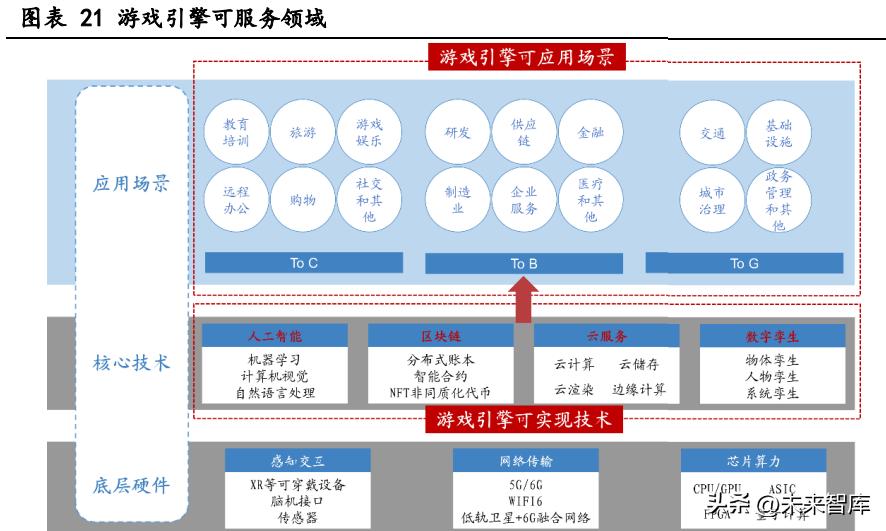cocos游戏引擎和unity游戏引擎,游戏引擎开发前景
