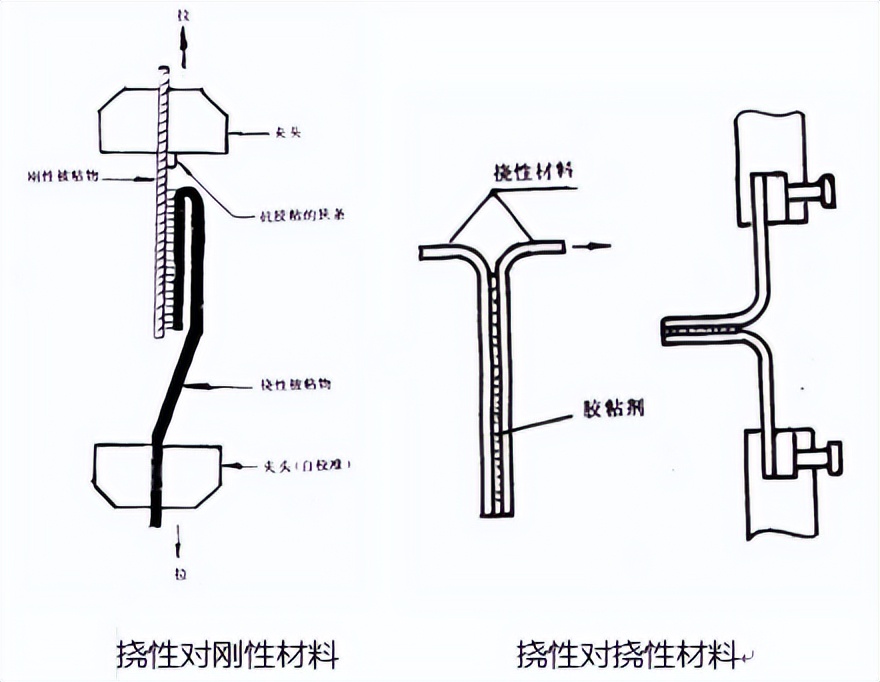 labthink蓝光热封仪使用方法,labthink摩擦系数仪
