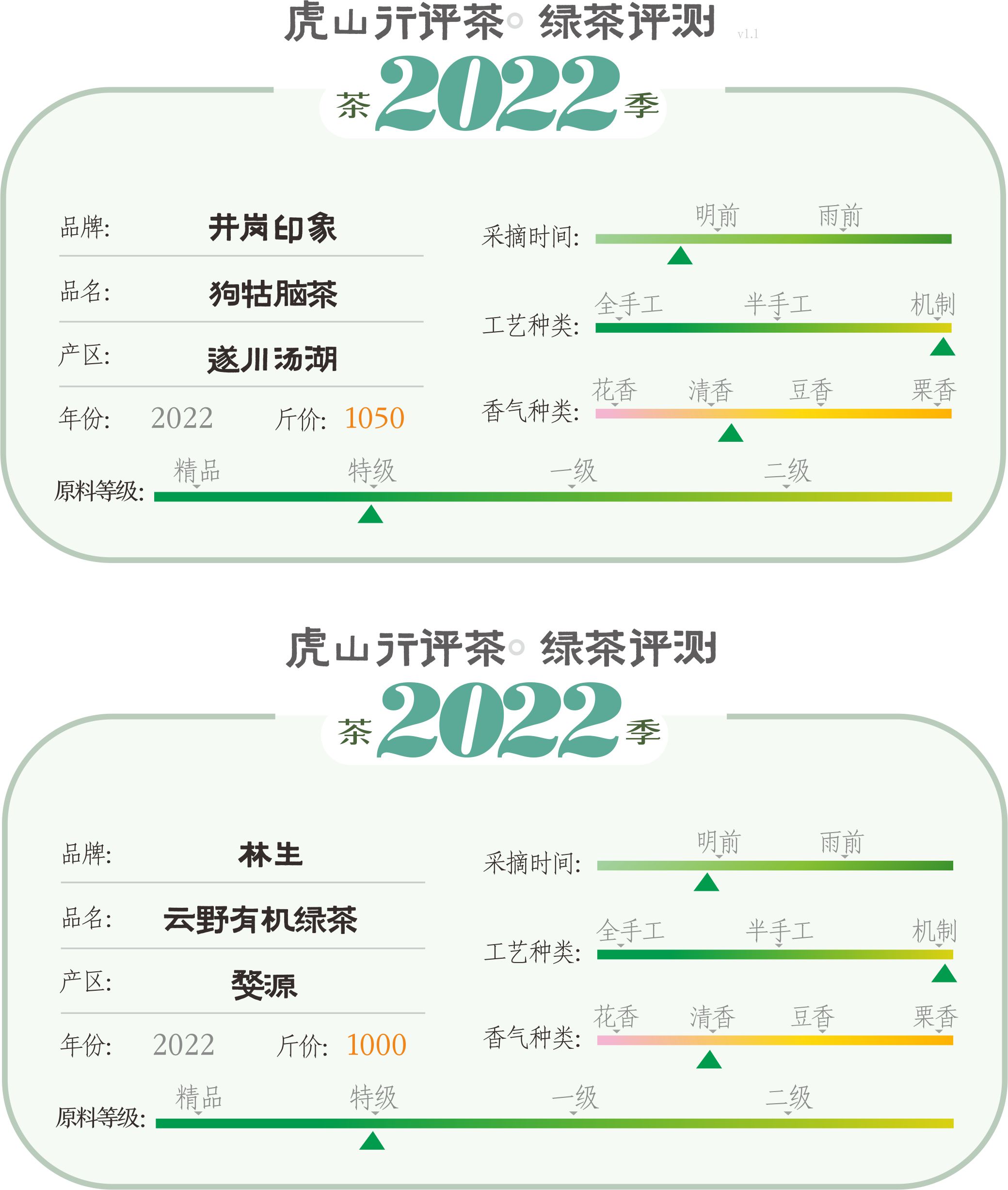 婺源绿茶和日照绿茶区别,江西狗牯脑绿茶最好喝的秋茶排名