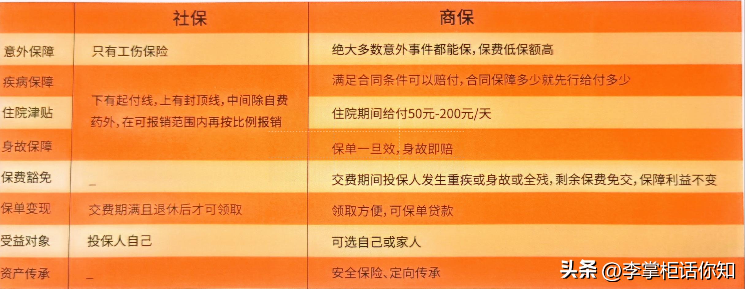 保险理财产品和买保险有什么区别,保险理财和保险的区别