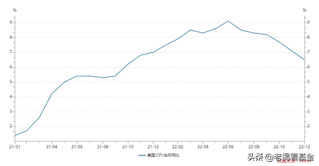 纳斯达克还能再创历史新高吗,纳斯达克还能重回16000吗