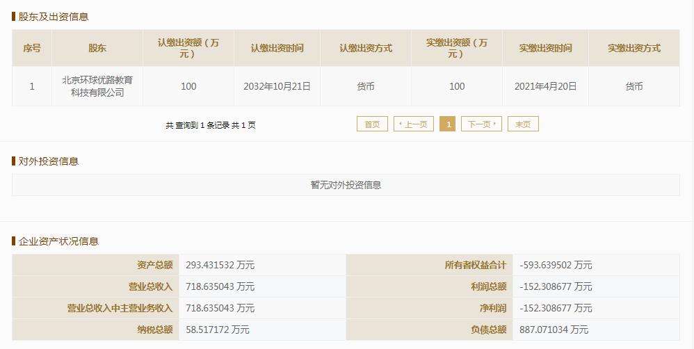优路教育咨询有限公司,优路教育演艺经纪