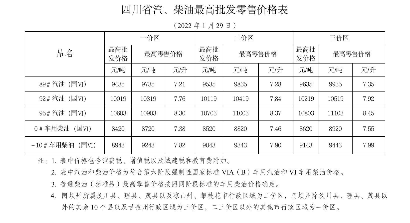 油价或将迎来调整成都,油价调价6日开启