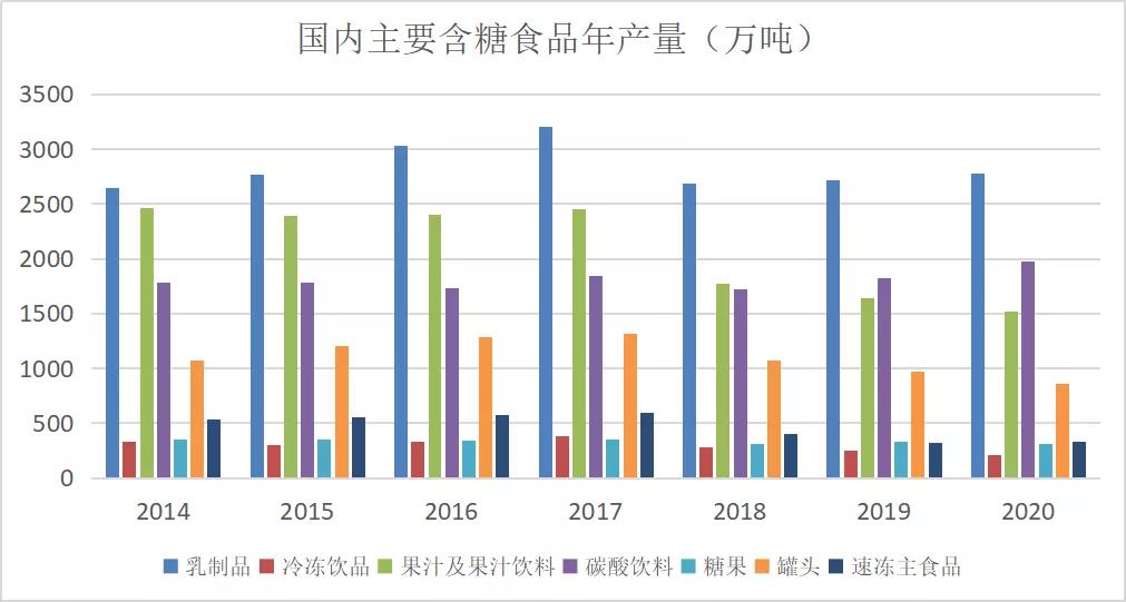 “不缺糖+成本高”糖价上下边界明晰——泛糖科技2022年白糖年报