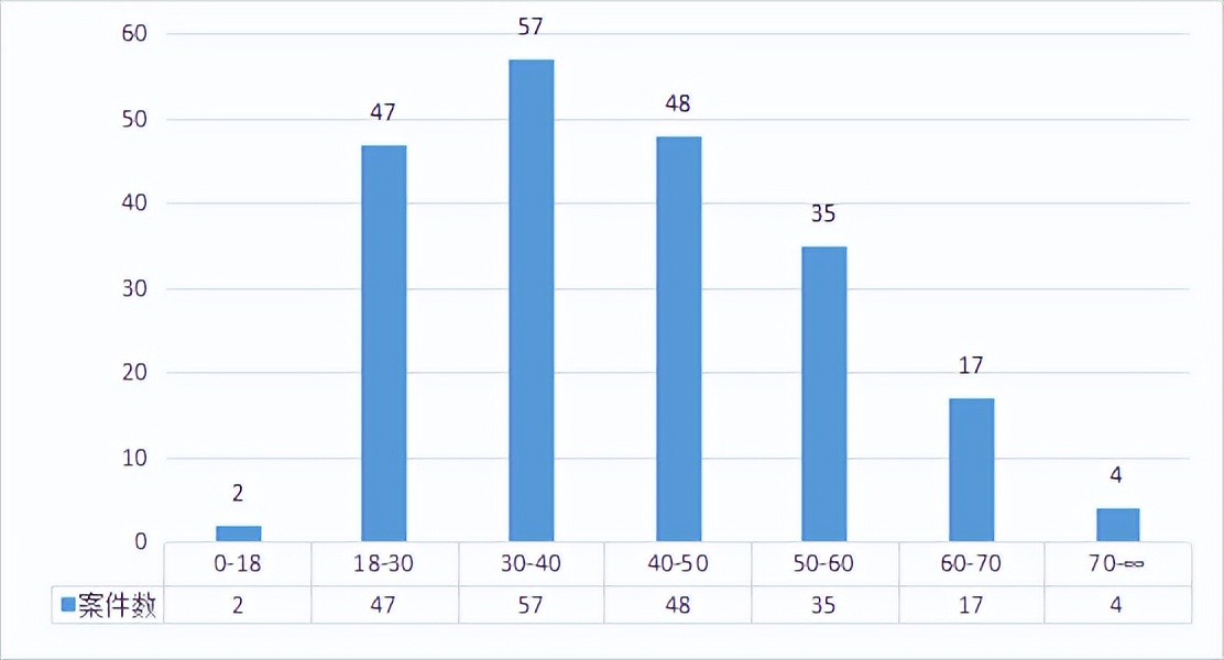 牟某翰涉虐待罪获刑,虐待罪的刑事责任和追究的程序