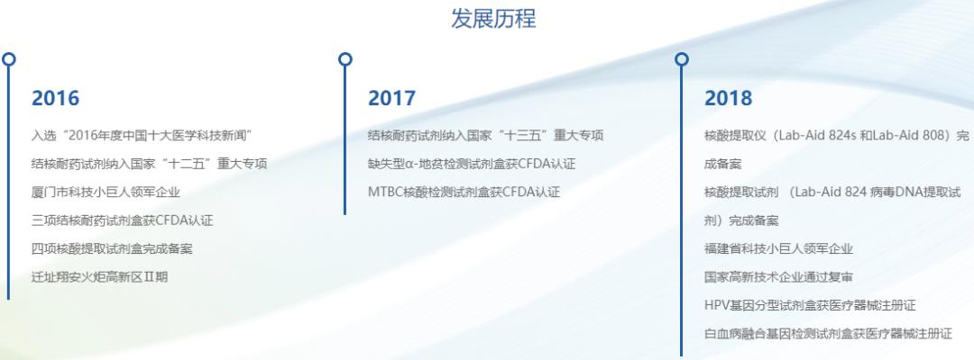 厦大教授团队十二载奋斗，致善生物IPO首发过会