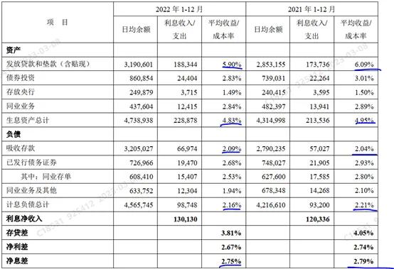 平安银行2022年年报,平安银行2020年年报分析