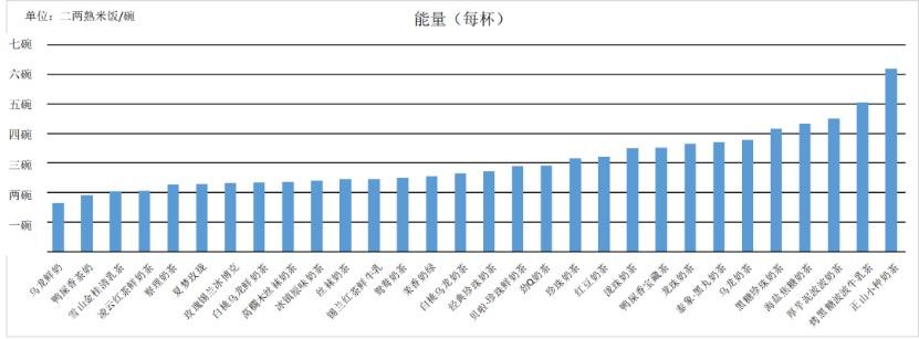 不含奶精的奶茶用什么奶,coco奶茶用的是奶粉还是奶精
