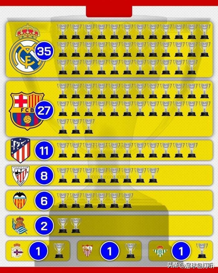 西班牙甲级联赛历届冠军名单,西班牙联赛历年冠军