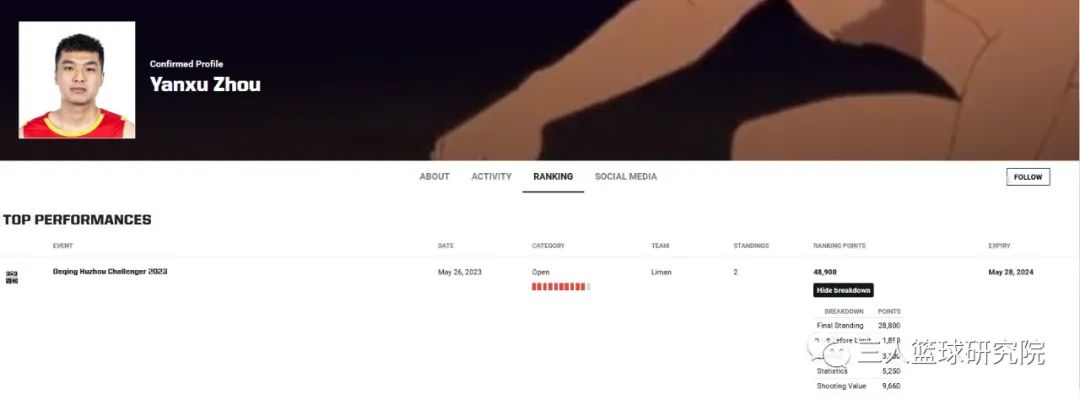 三人篮球赛出三分线,fiba3v3篮球