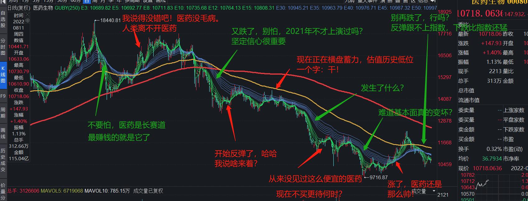 面对当下行情该怎么做,股市震荡行情怎么操作