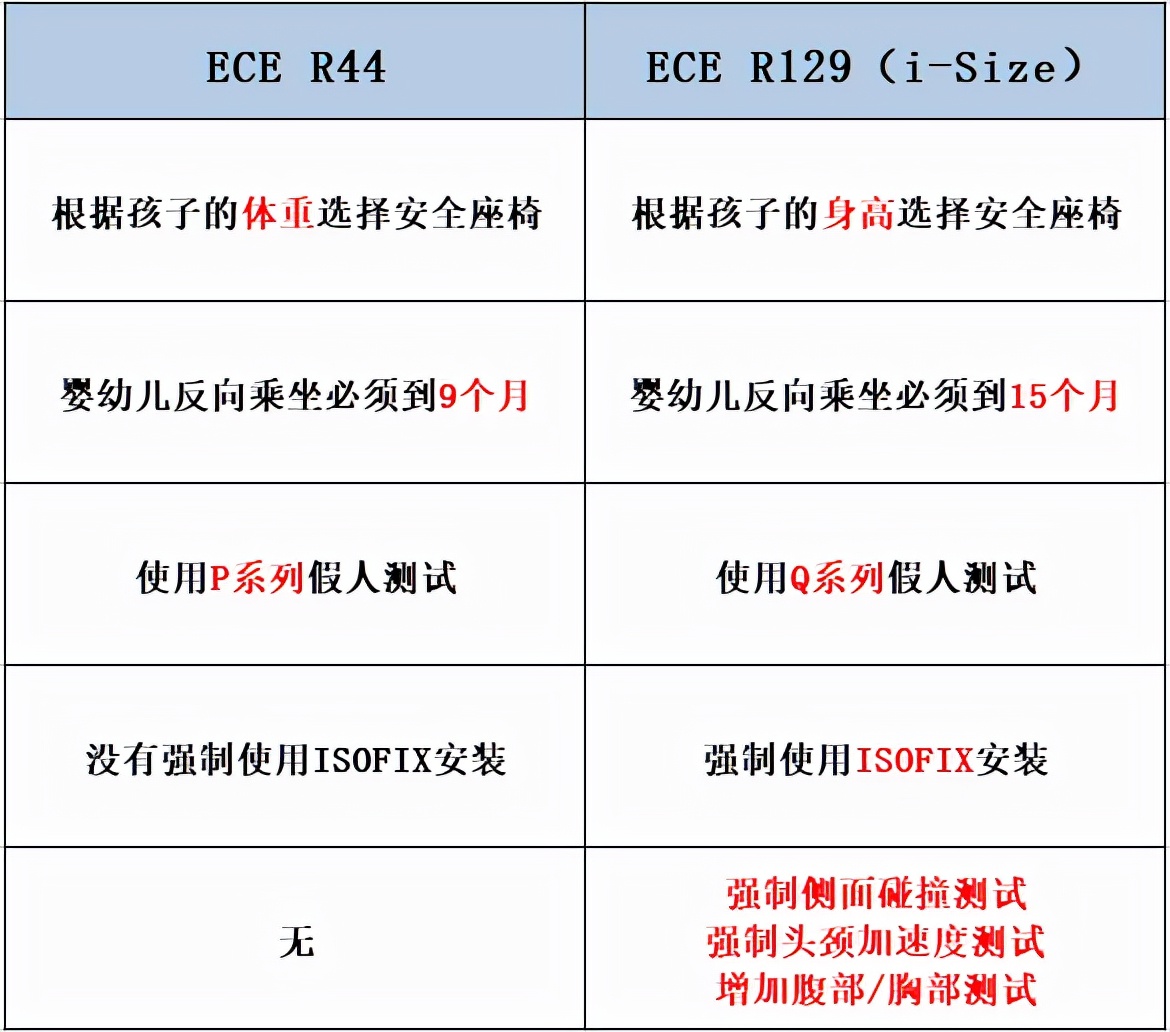 安全座椅行业参差不齐,安全座椅十大排名怎么选
