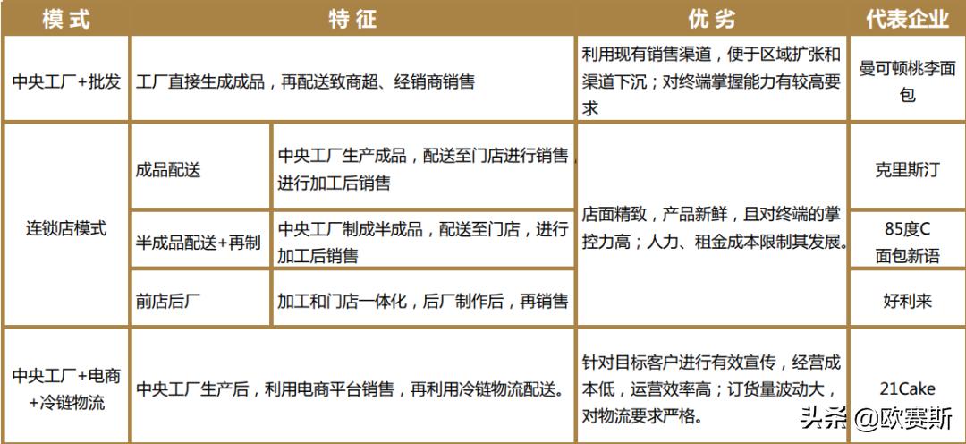 欧赛斯产品怎么样,欧赛斯价值分析