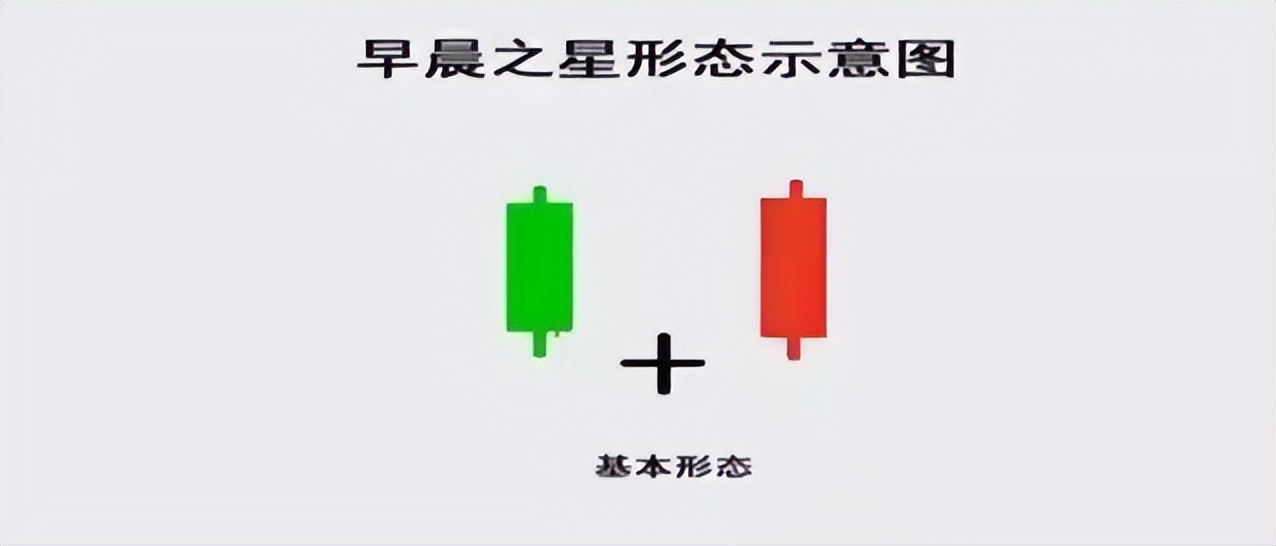 图形技术分析,k线组合图经典图解