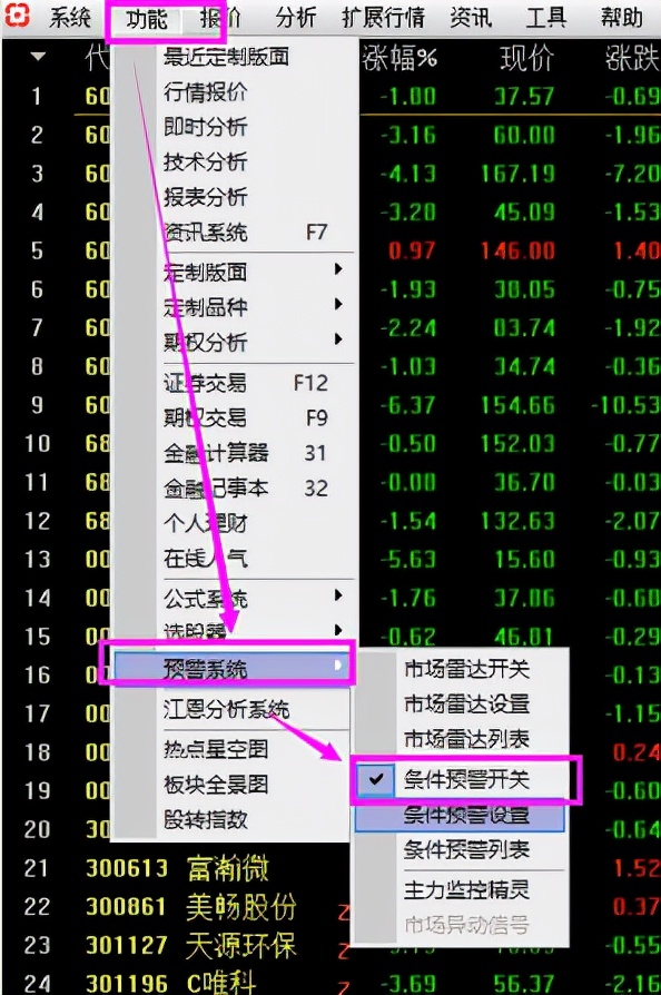 通达信股价破新低智能选股,通达信站上10日均线选股公式