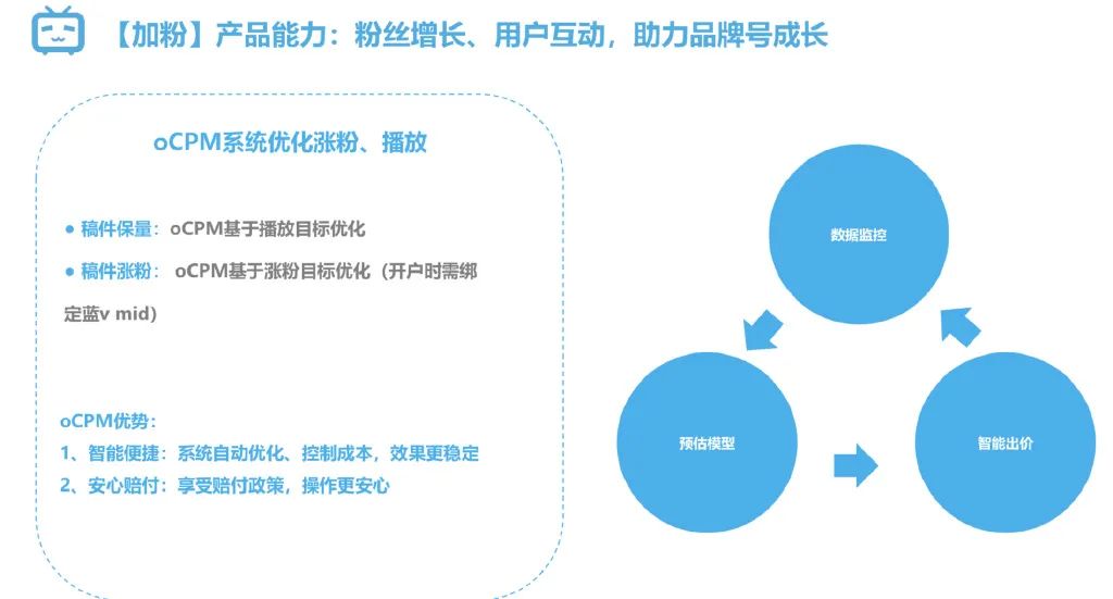 B站带货投流起飞，bilibili认证企业号视频付费推广形式