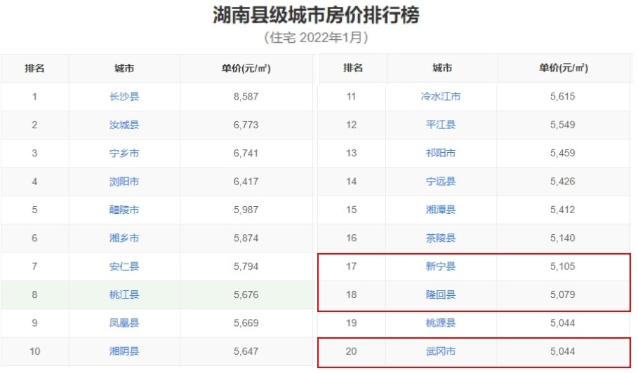 邵阳房价未来十年走势,邵阳房价还会继续跌吗