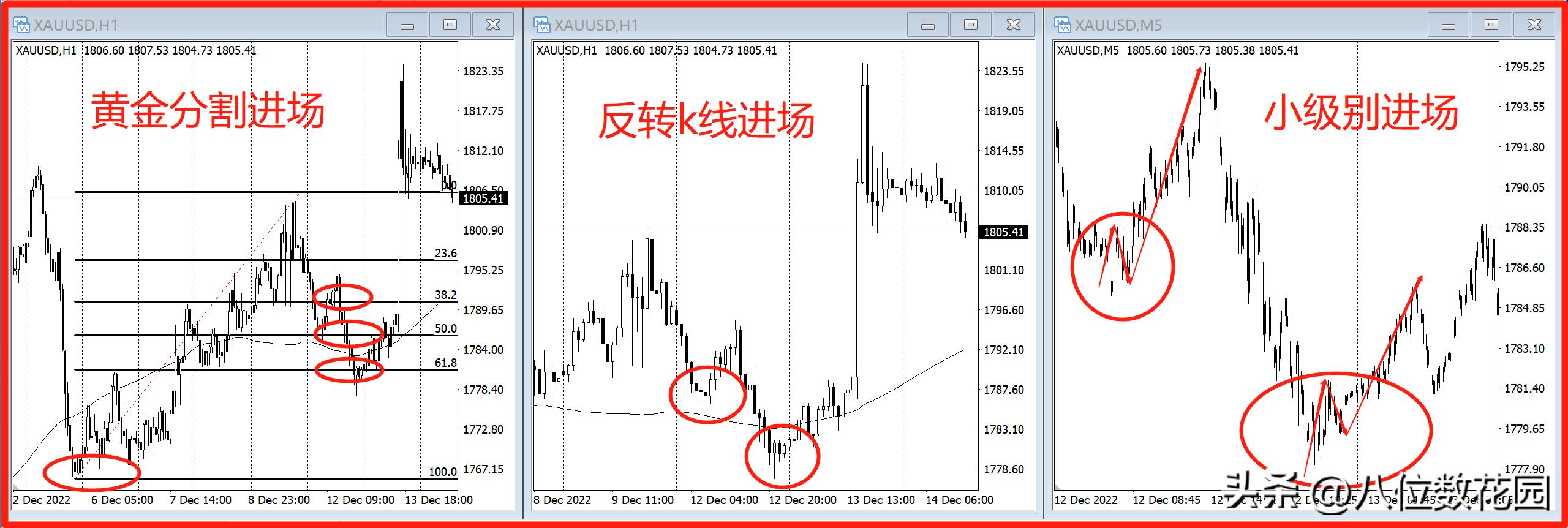 判断买点最简单的方法,最低买点和最高卖点的判断